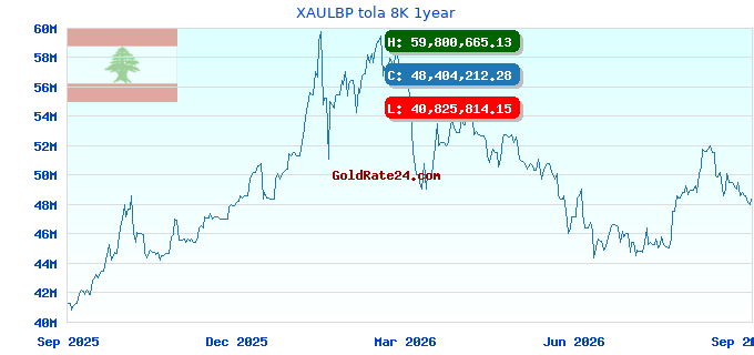 XAULBP tola 8K 1year