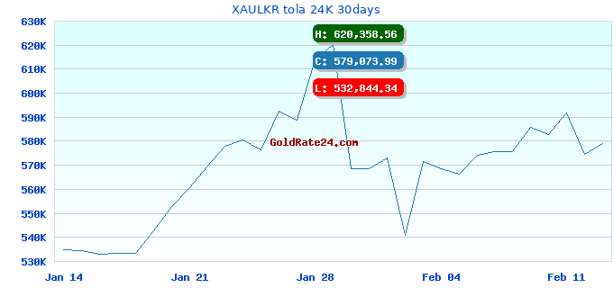 XAULKR tola 24K 30days