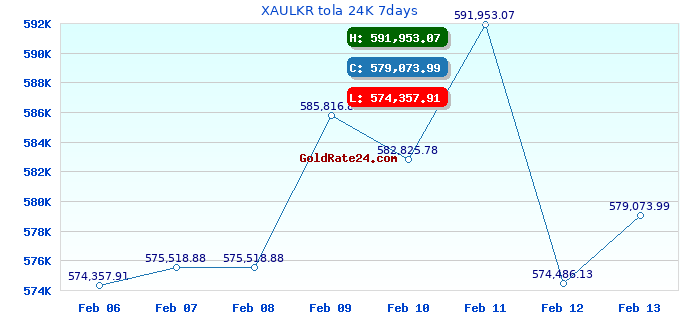 XAULKR tola 24K 7days