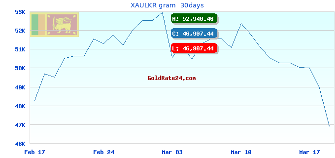 XAULKR gram  30days
