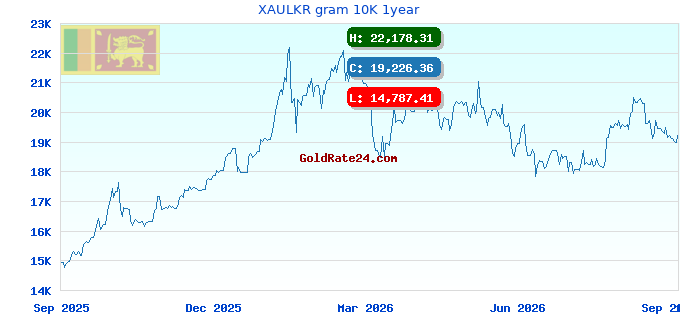 XAULKR gram 10K 1year