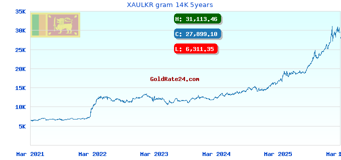 XAULKR gram 14K 5years