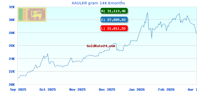 XAULKR gram 14K 6months