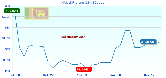 XAULKR gram 18K 30days