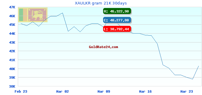 XAULKR gram 21K 30days