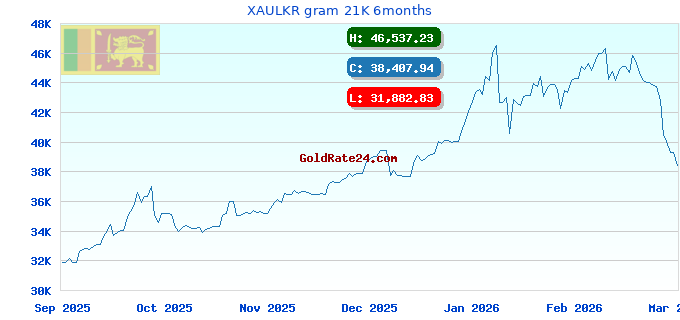 XAULKR gram 21K 6months