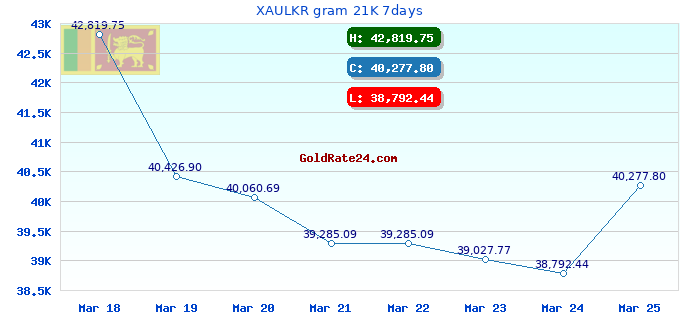 XAULKR gram 21K 7days