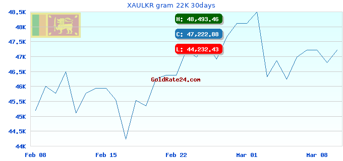 XAULKR gram 22K 30days
