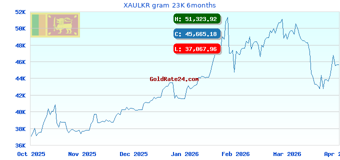 XAULKR gram 23K 6months