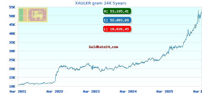 XAULKR gram 24K 5years