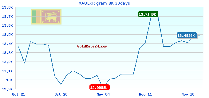 XAULKR gram 8K 30days