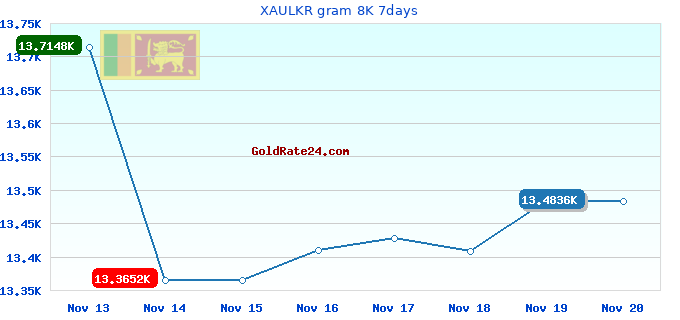 XAULKR gram 8K 7days