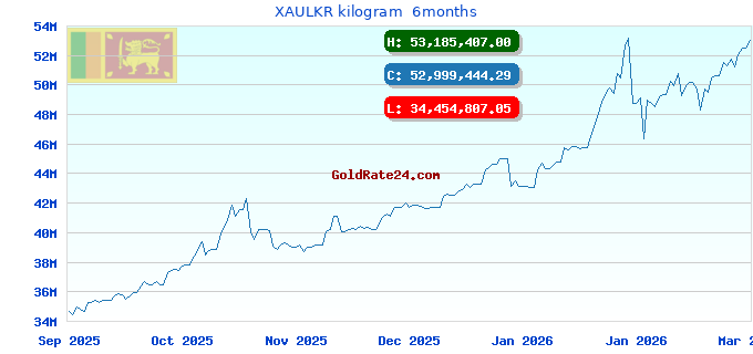 XAULKR kilogram  6months