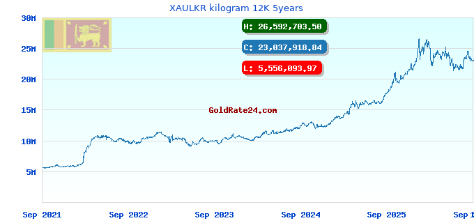 XAULKR kilogram 12K 5years