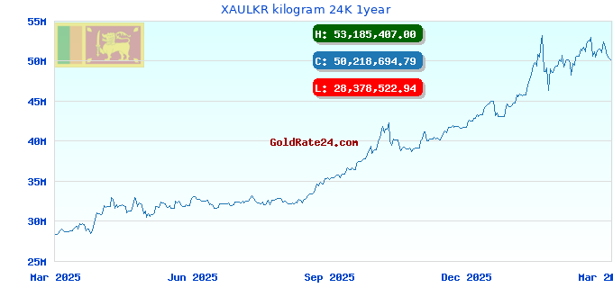 XAULKR kilogram 24K 1year