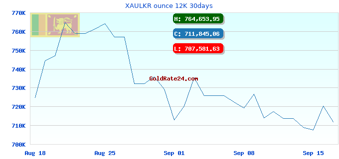 XAULKR ounce 12K 30days