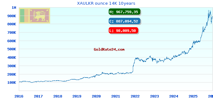 XAULKR ounce 14K 10years
