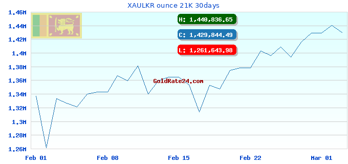 XAULKR ounce 21K 30days