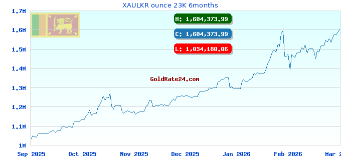 XAULKR ounce 23K 6months