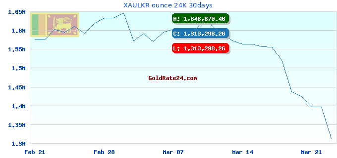 XAULKR ounce 24K 30days