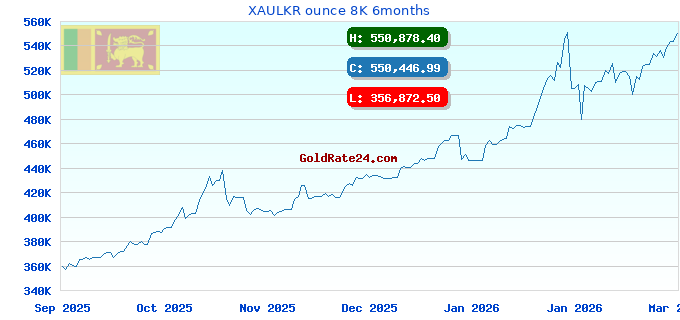 XAULKR ounce 8K 6months
