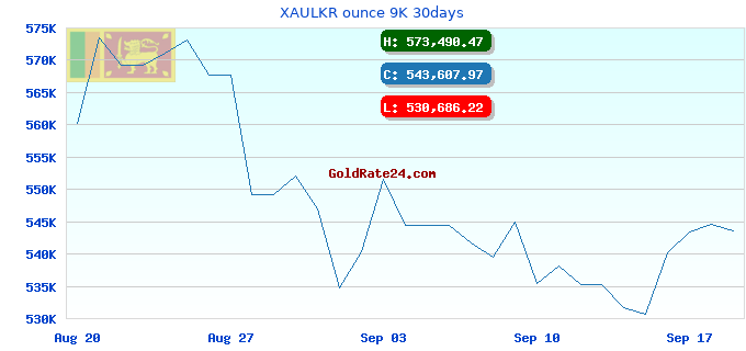 XAULKR ounce 9K 30days