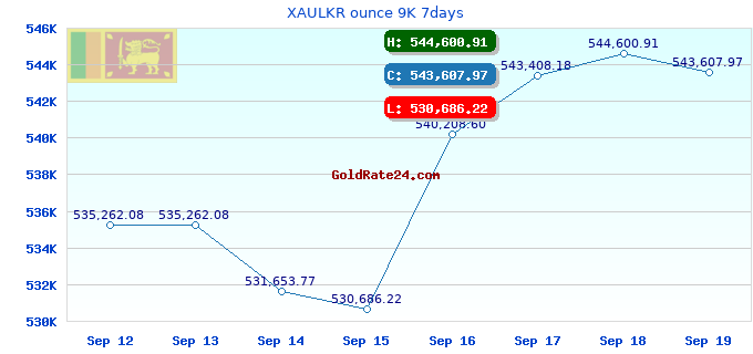 XAULKR ounce 9K 7days