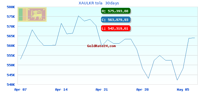 XAULKR tola  30days