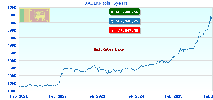 XAULKR tola  5years