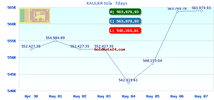 XAULKR tola  7days