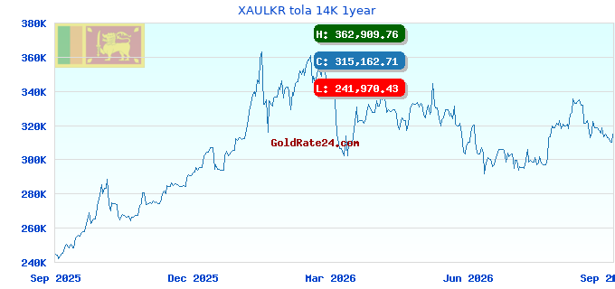 XAULKR tola 14K 1year