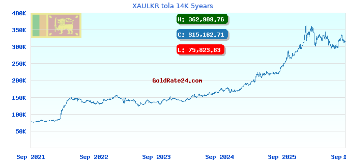 XAULKR tola 14K 5years