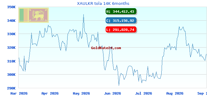 XAULKR tola 14K 6months