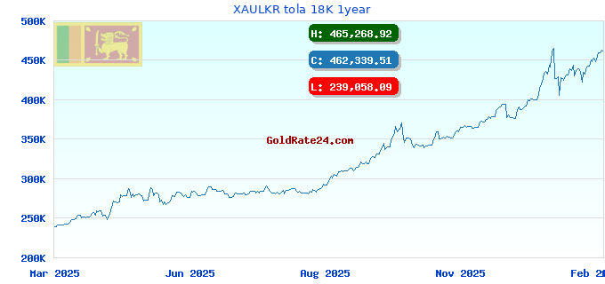 XAULKR tola 18K 1year