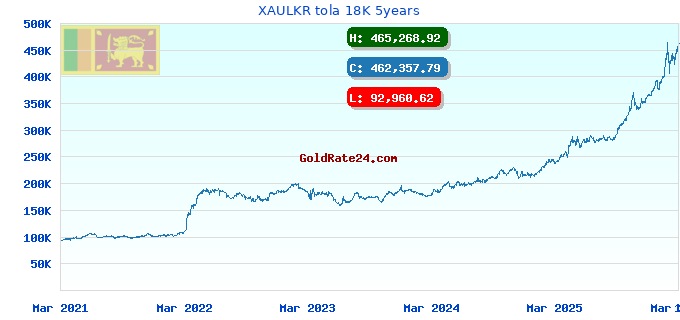 XAULKR tola 18K 5years