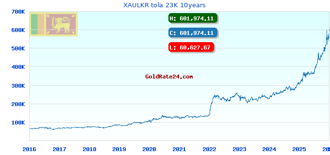 XAULKR tola 23K 10years