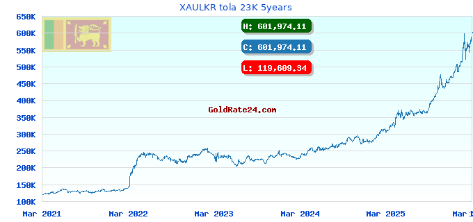 XAULKR tola 23K 5years