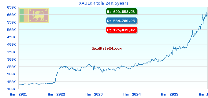 XAULKR tola 24K 5years