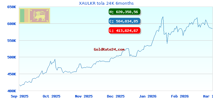 XAULKR tola 24K 6months