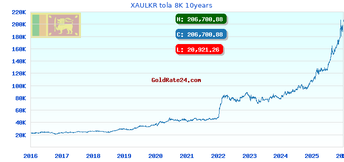 XAULKR tola 8K 10years