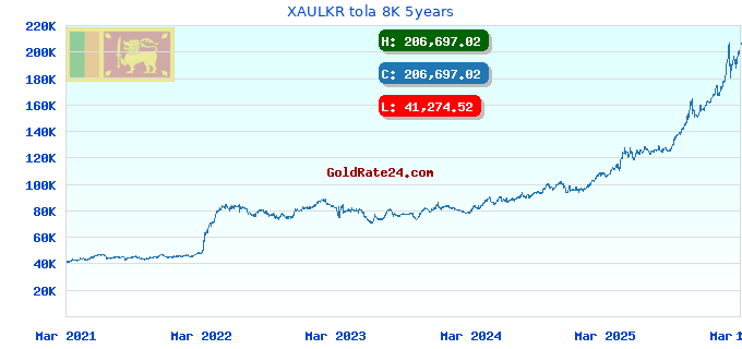 XAULKR tola 8K 5years