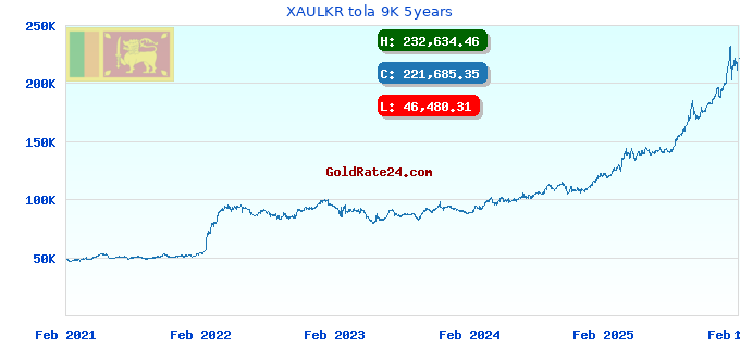 XAULKR tola 9K 5years