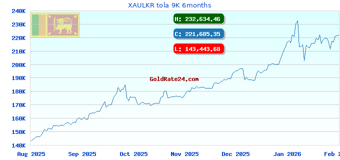 XAULKR tola 9K 6months