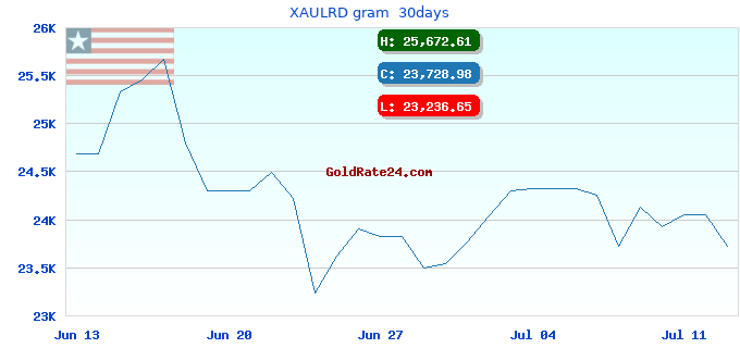 XAULRD gram  30days