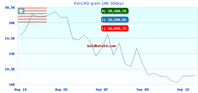 XAULRD gram 18K 30days