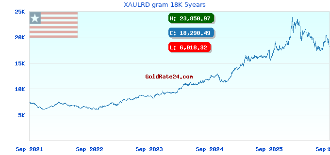 XAULRD gram 18K 5years