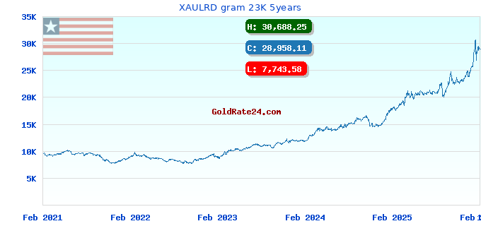 XAULRD gram 23K 5years