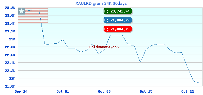 XAULRD gram 24K 30days