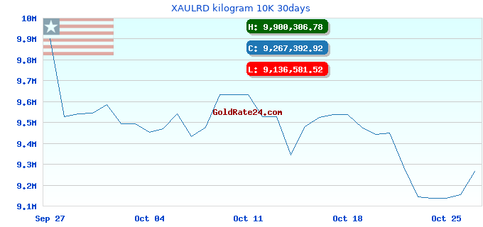 XAULRD kilogram 10K 30days