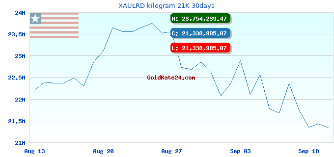 XAULRD kilogram 21K 30days